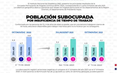 Informalidad y p�rdida de poder adquisitivo preocupan a trabajadores