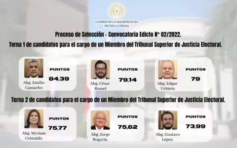 Pol�micas ternas para el TSJE: CM define candidatos en medio de dudoso proceso