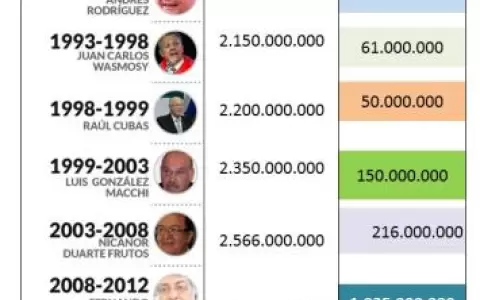 Bater�a de pr�stamos arropados en medio de carrera electoral