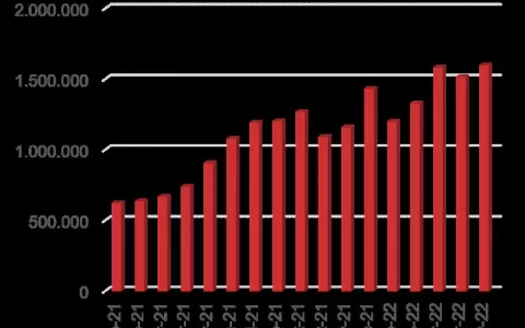 Pagos digitales v�a bancos con crecimiento de 66 %
