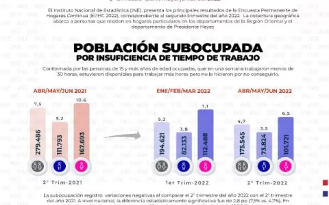 Mercado laboral deprimido como reflejo de la recesi�n