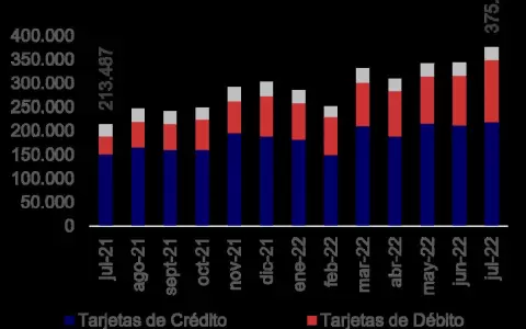 Alianzas apuntalan ventas r�cord por internet