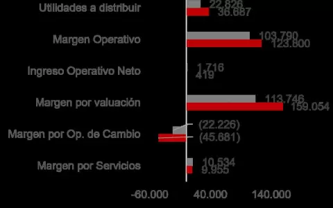 Negocio de aseguradoras con mejor perspectiva