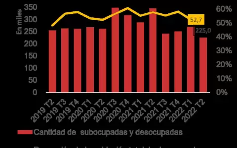 Se dispara la refinanciaci�n de cr�ditos bancarios