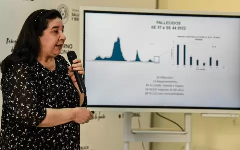 Se registr� leve aumento de casos de Covid en la �ltima semana