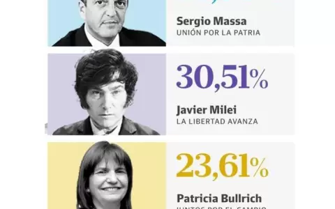 Presidenciales en Argentina: Massa celebra y proyecta su segunda vuelta con Milei