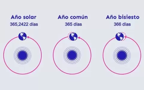 �Por qu� existen los a�os bisiestos y c�mo se dan?