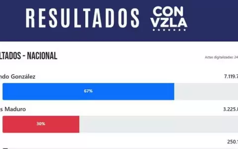 Venezuela: web permite visualizar en detalle resultados totales y de cada mesa de votaci�n
