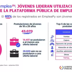 Ministra del Trabajo destaca avances y compromisos en el Día de la Juventud