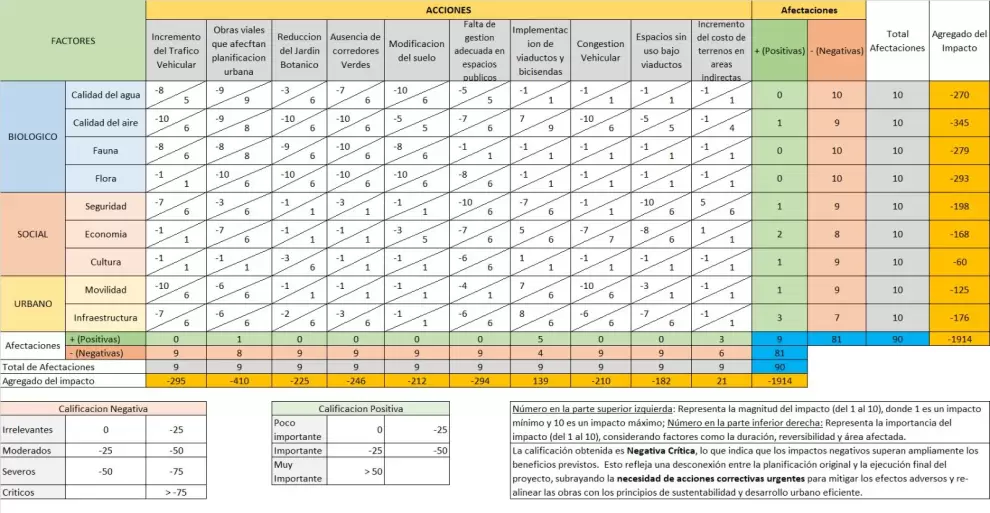 Estudio del arquitecto S�nchez de la UNA.