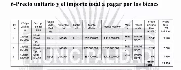 Detalle de lo que se habría pagado por cada litro de combustible.