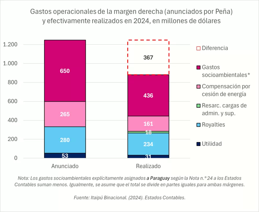 Informe Itaipú.