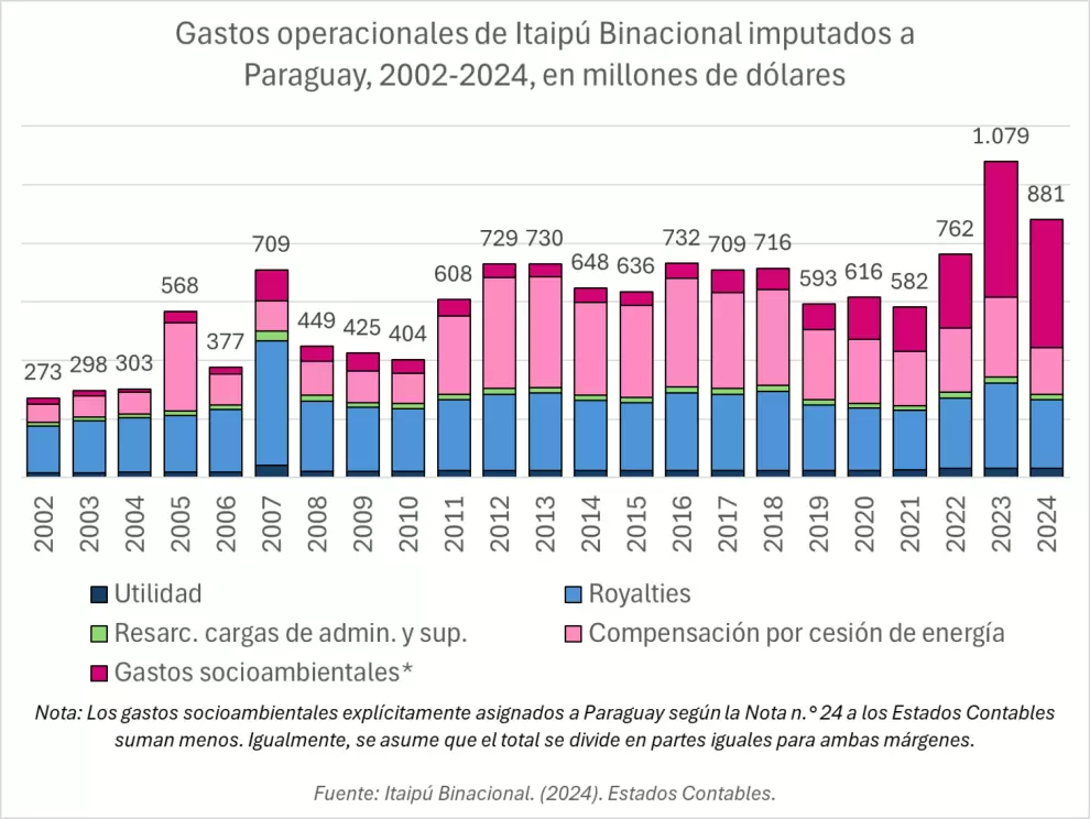 Informe.