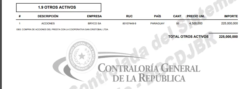 Declaración Jurada (D.J.) del diputado por Central Marcelo Salinas, donde reporta acciones en Bryco SA.