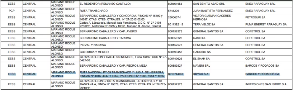 Registros sobre Estaciones de Servicios del MIC donde aparece Bryco.