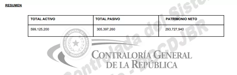 Lo que reportó Marcelo Salinas en el 2014.