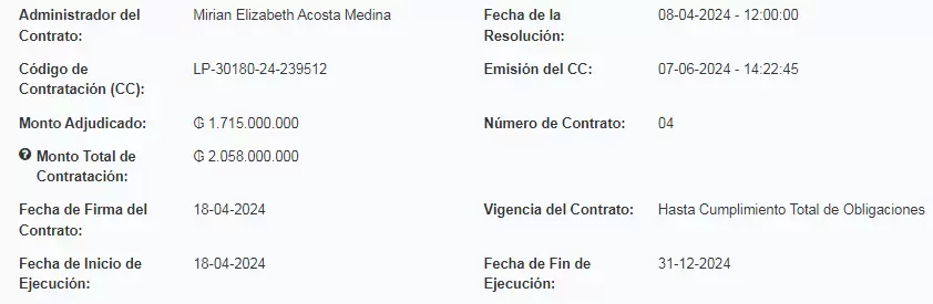 Compra de Carolina Aranda en 2024.