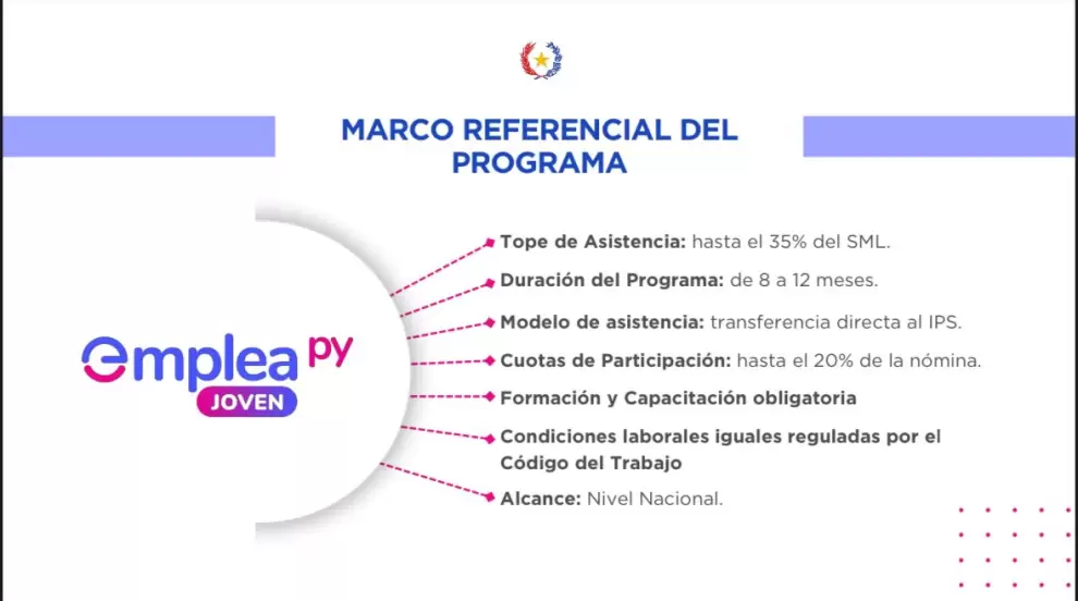 Emplea Joven Py