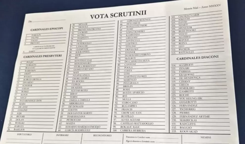 Lista de cardenales.