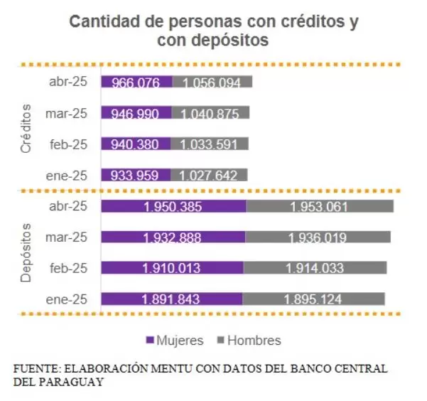 mujeres.financiera