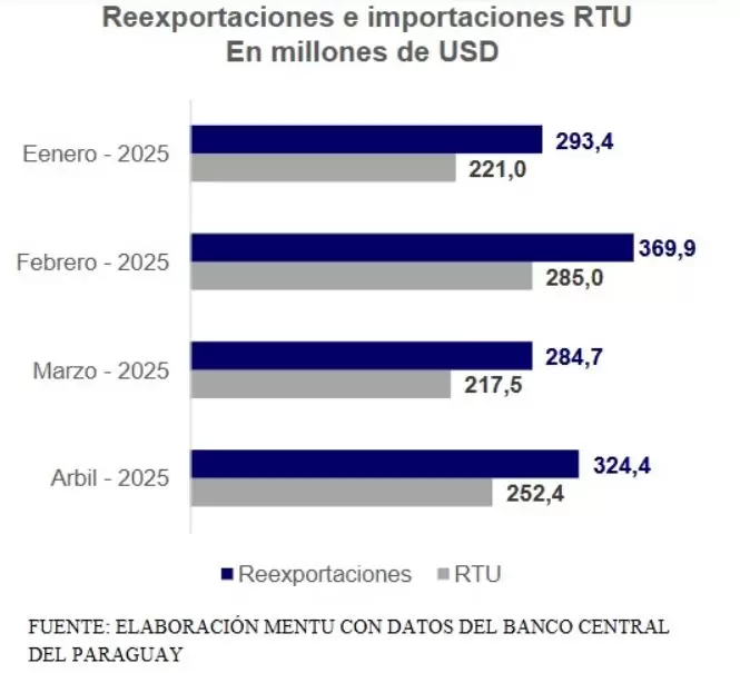 reexportacion.frontera