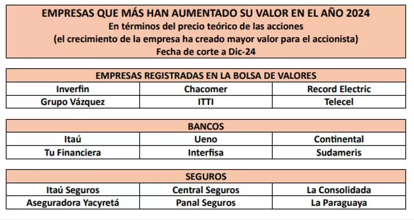 empresas.valiosas