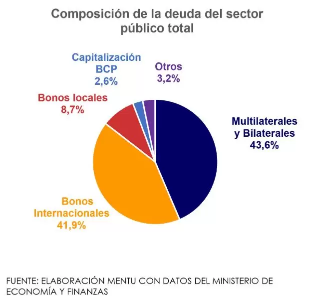 Cuadro deuda p�blica