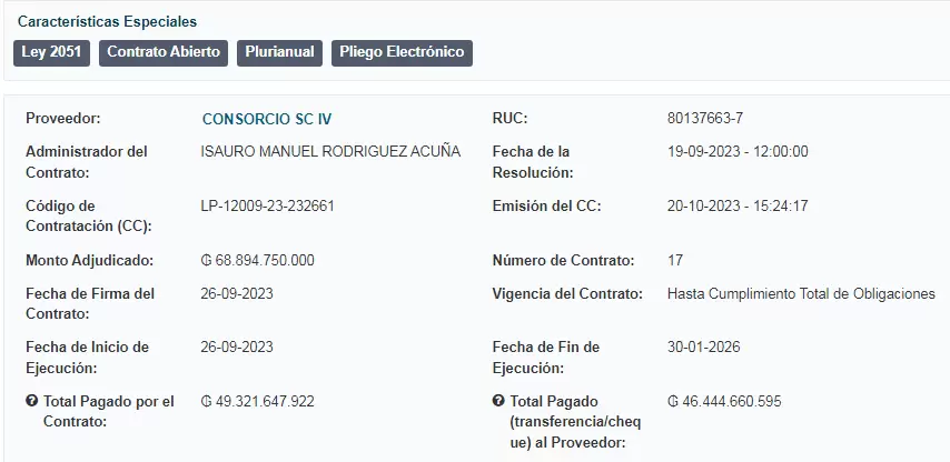 Millonario contrato con el Consorcio SC IV, compuesto por las empresas Cardioteq y Samaja.