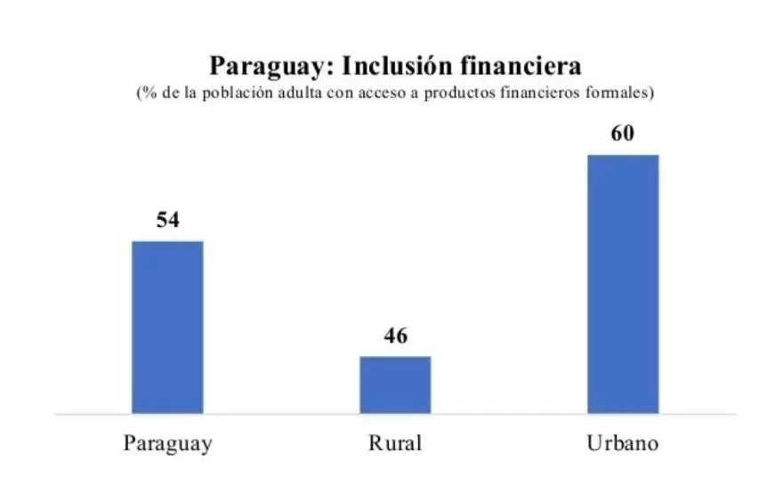 inclusion-financiera