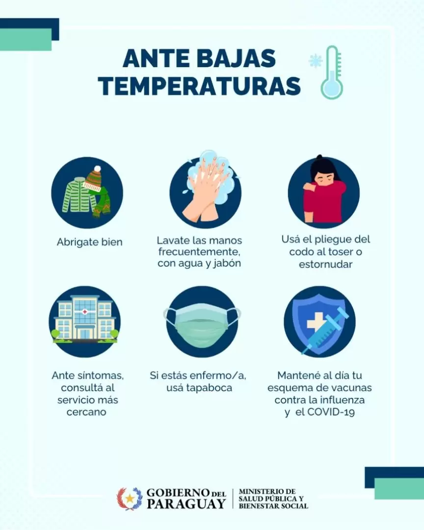 Medidas a tener en cuenta.