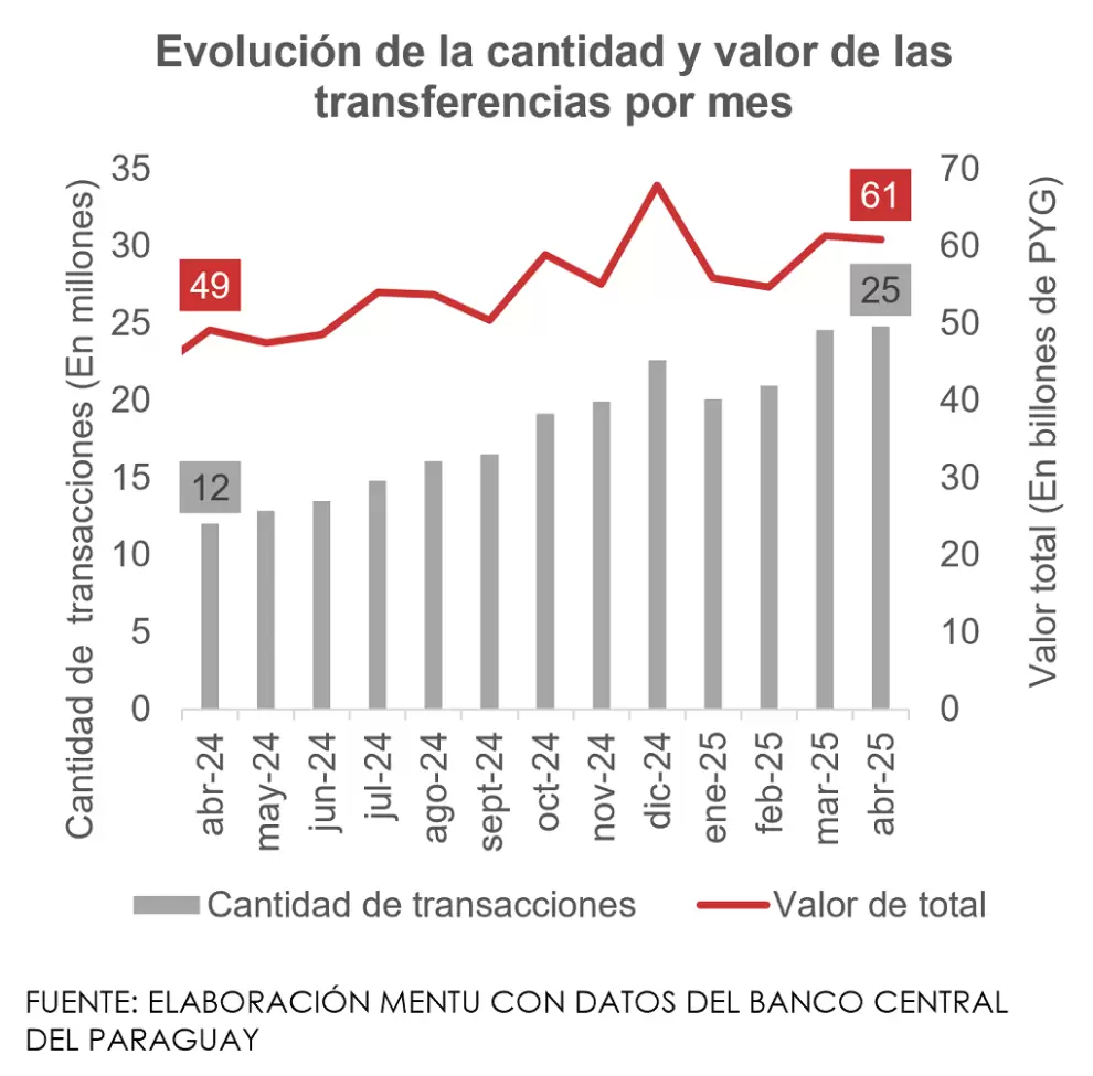 cuadro.transferencias