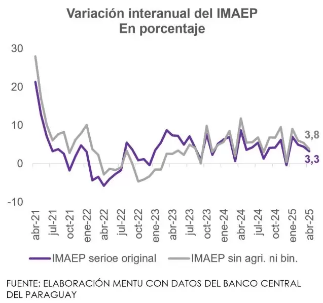 cuadro.crecimiento