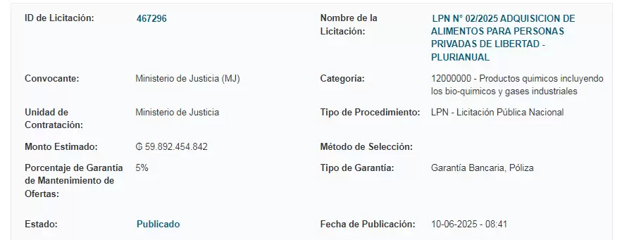 Proceso licitatorio para alimentar a personas privadas de libertad.