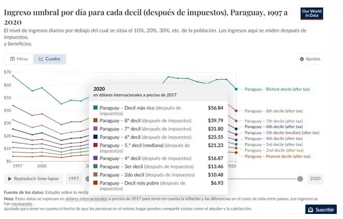 Cuadro ingresos