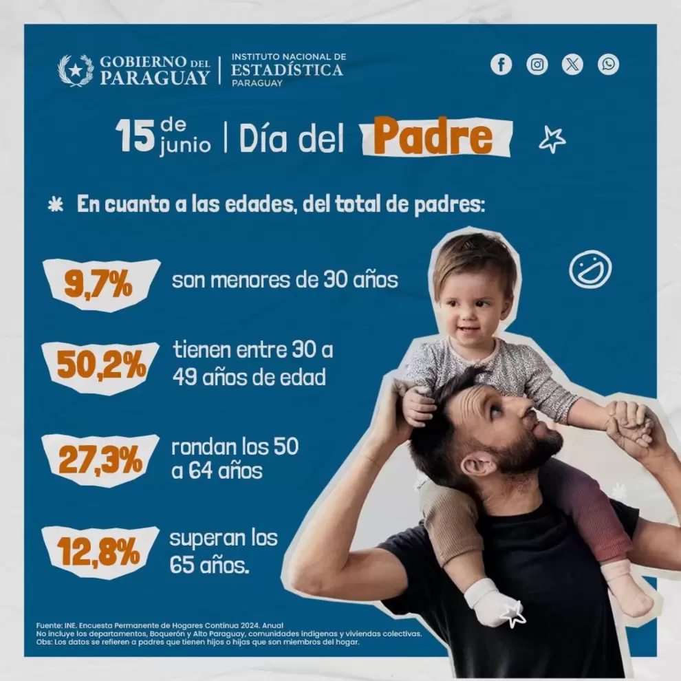 D�a del Padre, informe del gobierno.