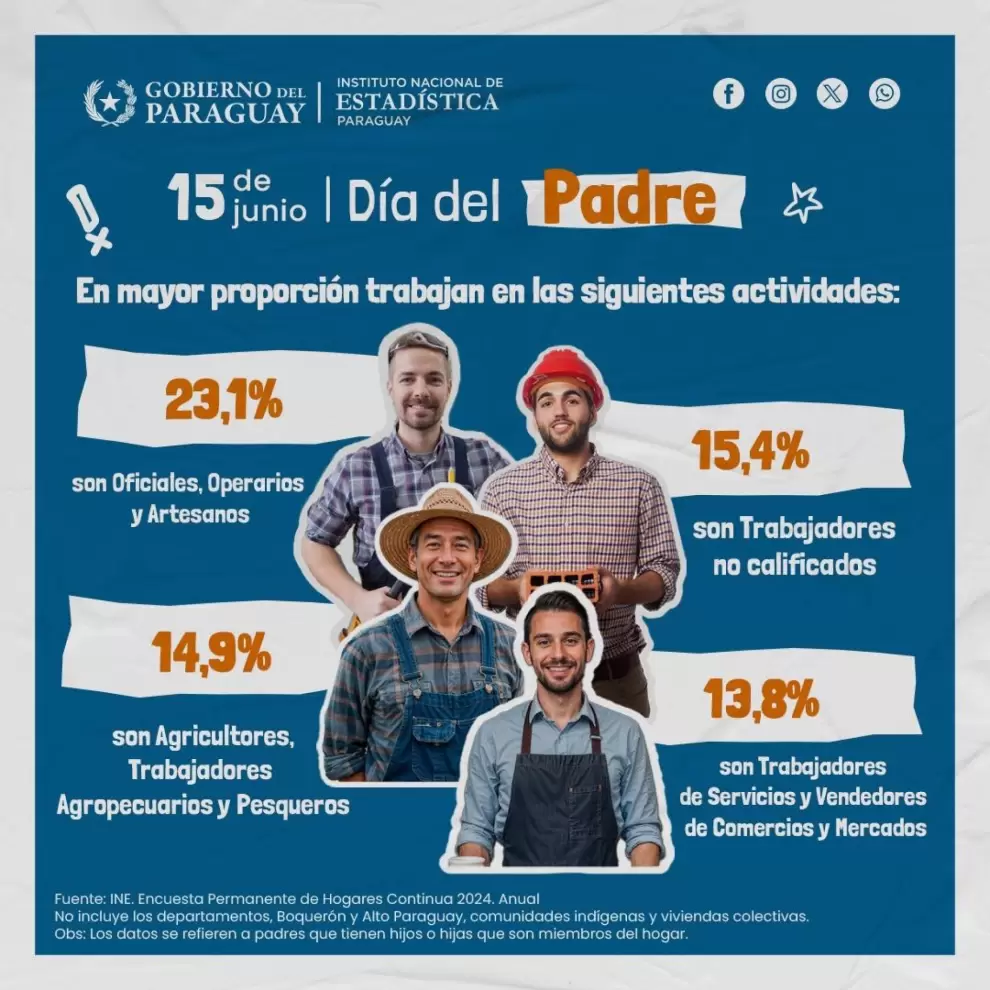 D�a del Padre, informe del gobierno.