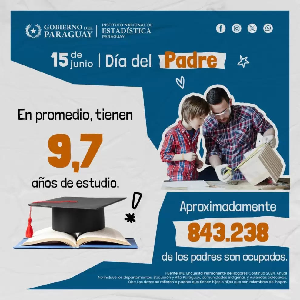 D�a del Padre, informe del gobierno.
