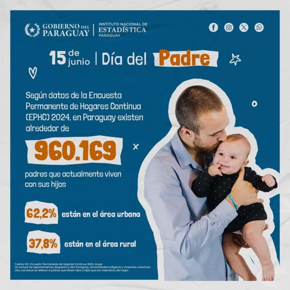 D�a del Padre, informe del gobierno.