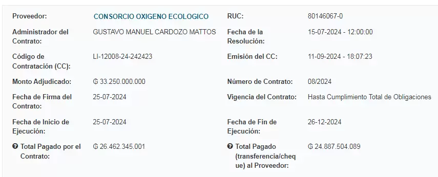 Por el contrato ya se pag� m�s de G. 26.000 millones.