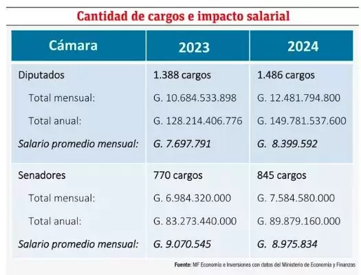 info