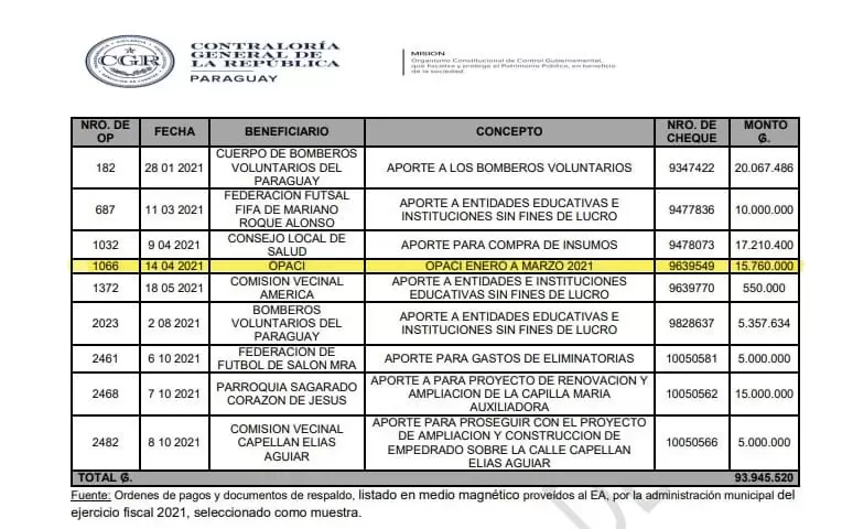 Millonarias transferencias a ONGs entre ellas a Opaci sin que rindan cuentas, seg�n Contralor�a.
