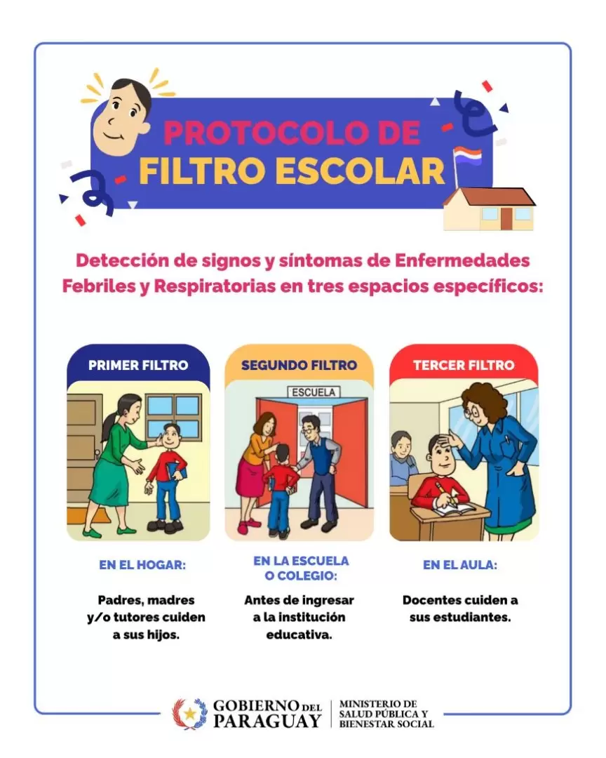 Filtro escolar con cuadros respiratorios.