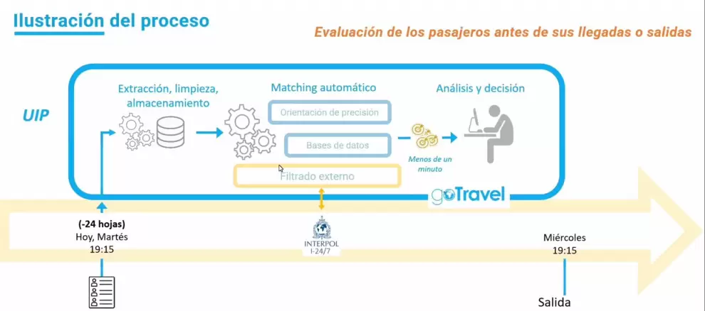 Esta es una imagen ilustrativa de la forma en como se aplicar� el desarrollo.
