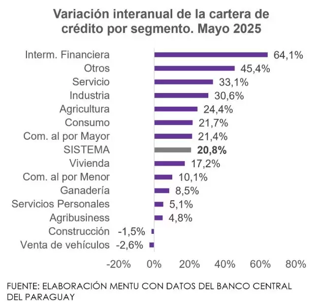 creditos