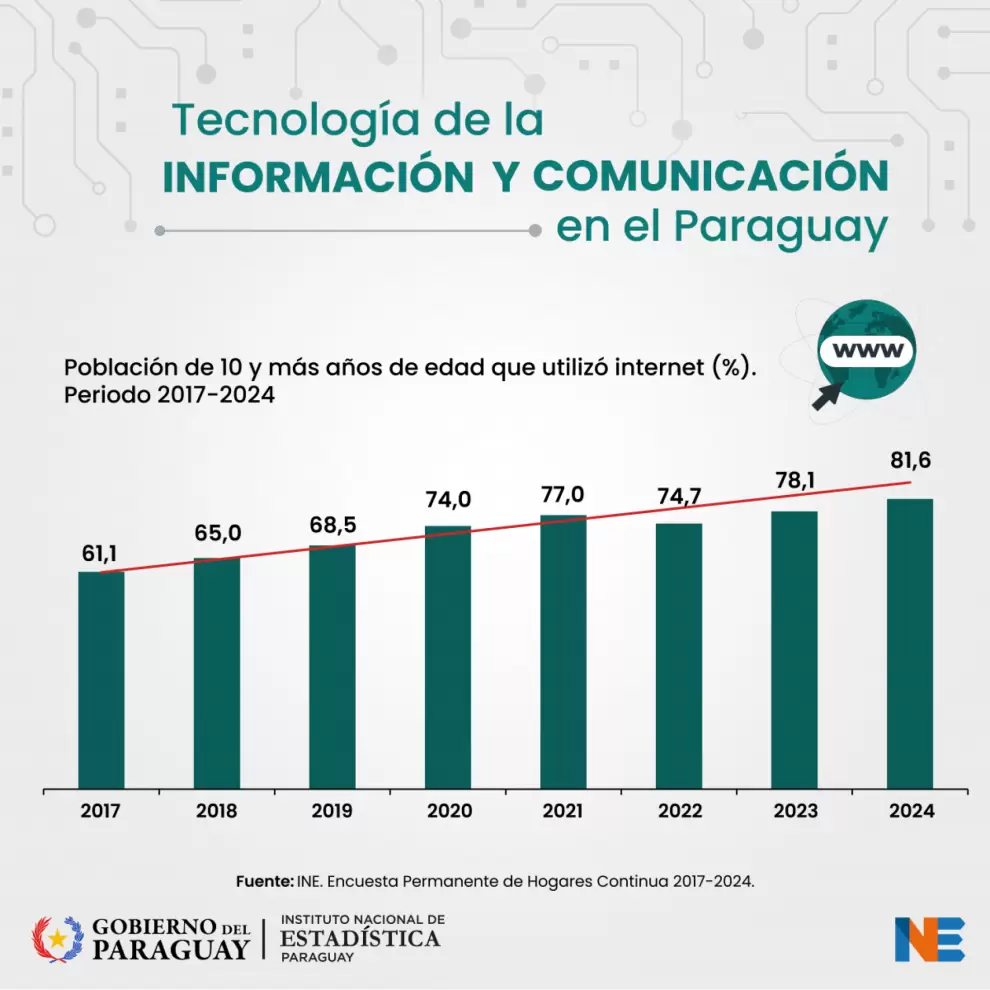 Internet