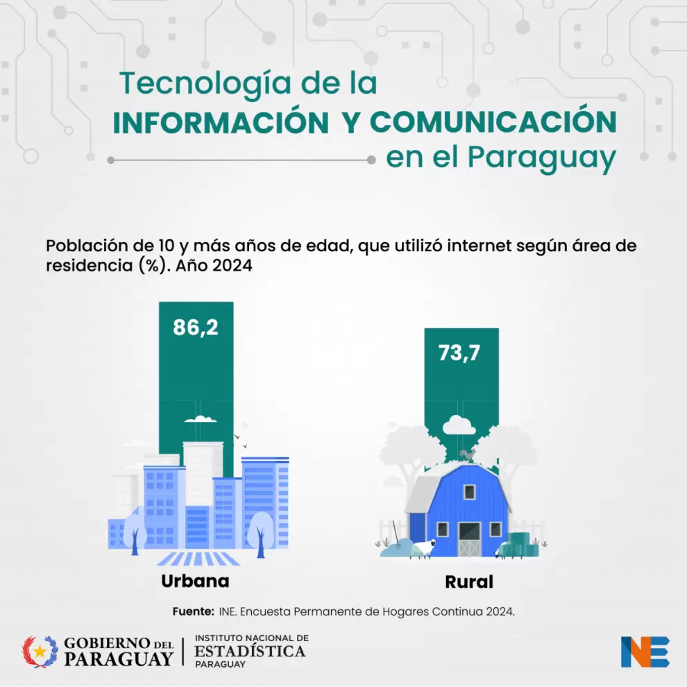 Internet