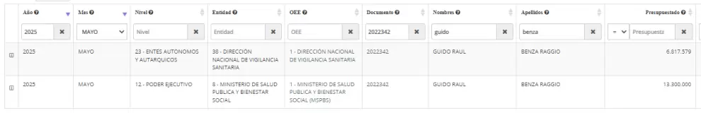 Detalle del pago por su comisionamiento.
