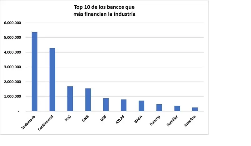 creditos
