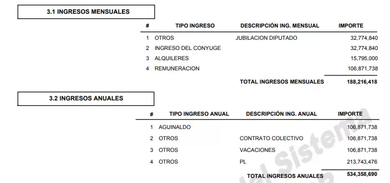 El reporte sobre ingreso mensual y anual que hizo el director paraguayo de Itaip�, Justo Zacar�as.