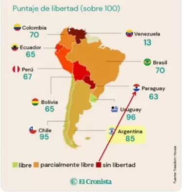 Paraguay tiene 63 puntos.